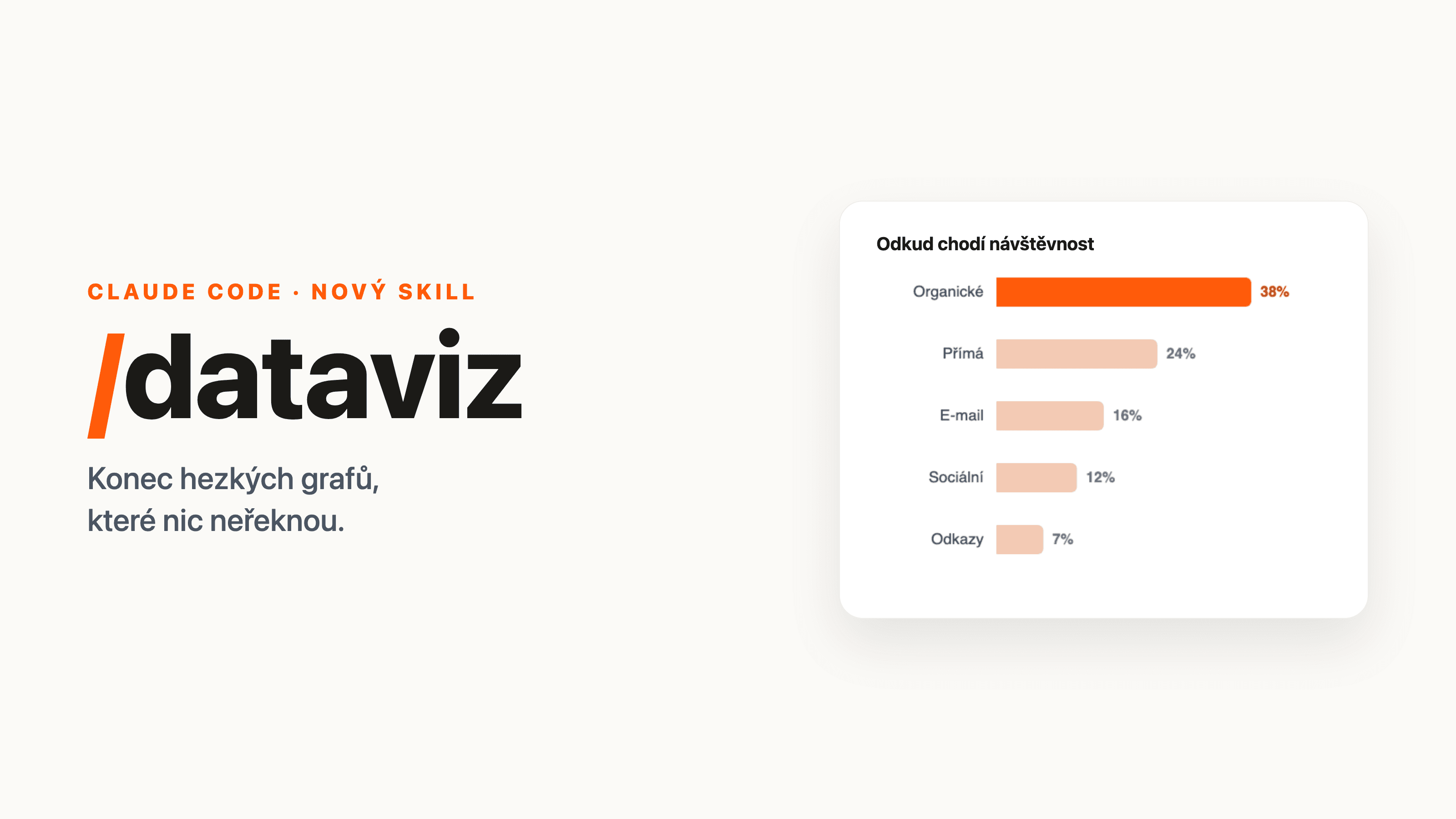 Claude Code má nový skill /dataviz. Konec grafů, co hezky vypadají a nic neřeknou.