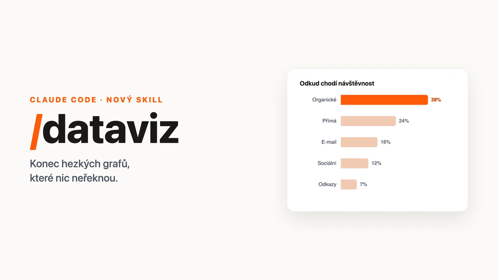 Claude Code má nový skill /dataviz. Konec grafů, co hezky vypadají a nic neřeknou.