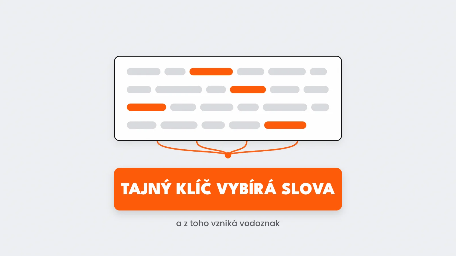 Anthropic a jeho vodoznak v generovaných textech. Jak to funguje?