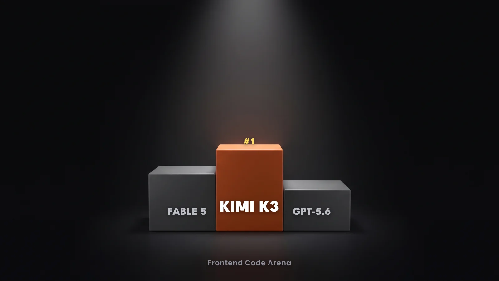 Kimi K3 přeskočil v benchmarku Fable i GPT-5.6. Proč z toho nemusíte mít FOMO.
