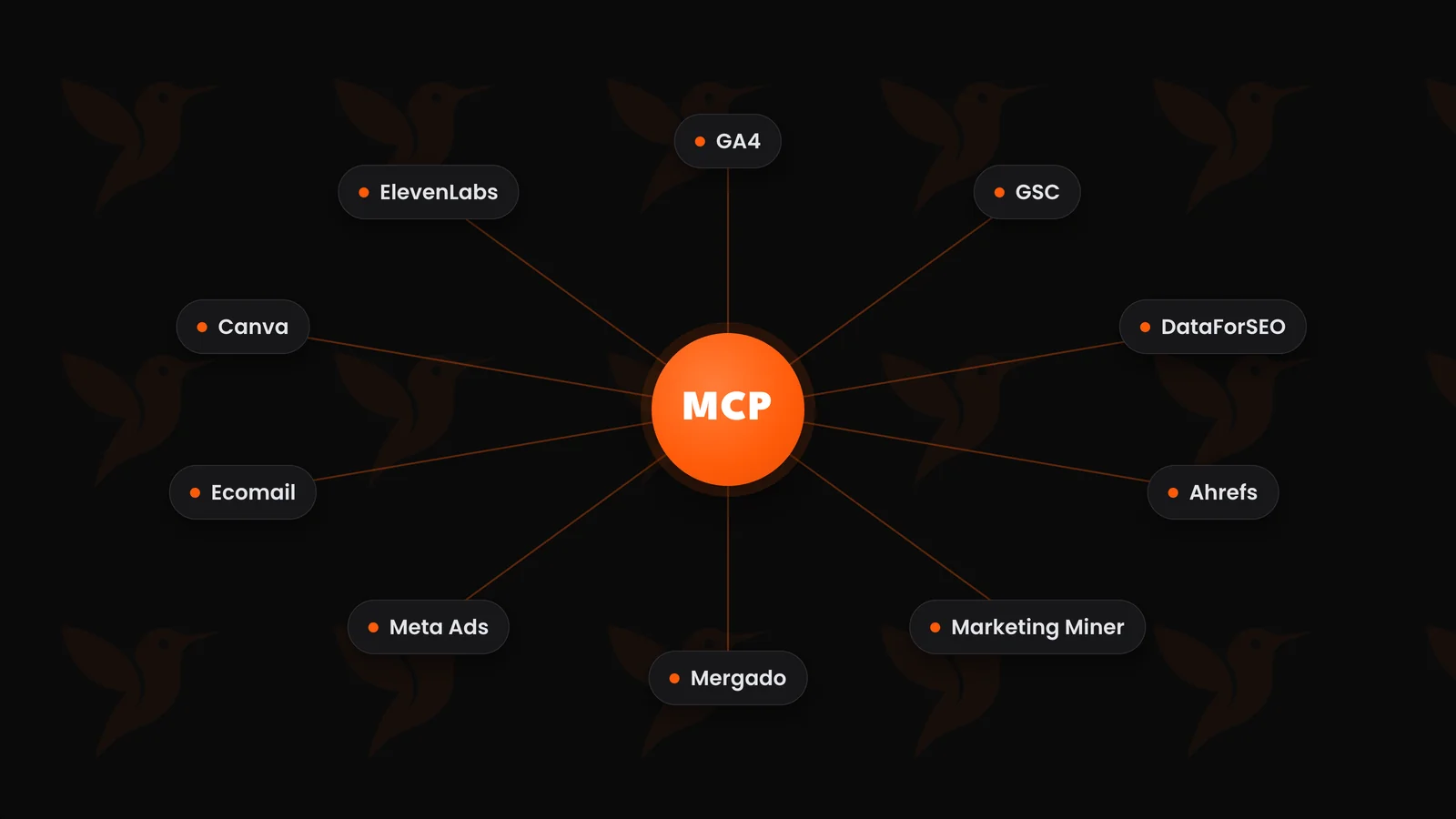 10 MCP serverů pro marketéry (a jak je připojit)