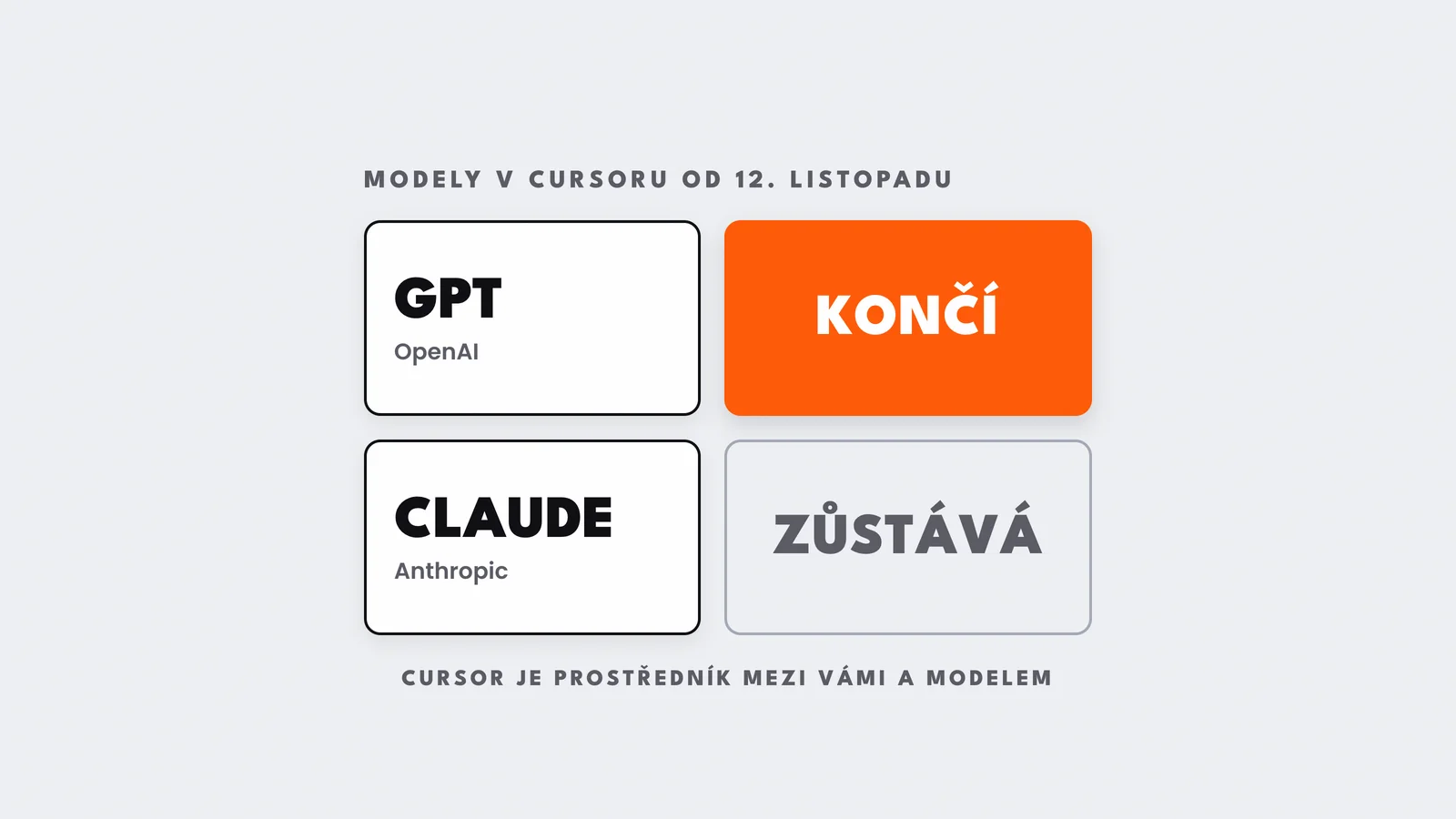 Cursor přijde od 12. listopadu o modely od OpenAI