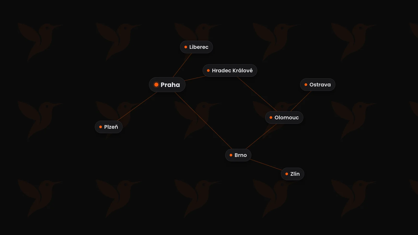 Vibe coding se šíří Českem. Inspirujte se od lidí kolem mě.