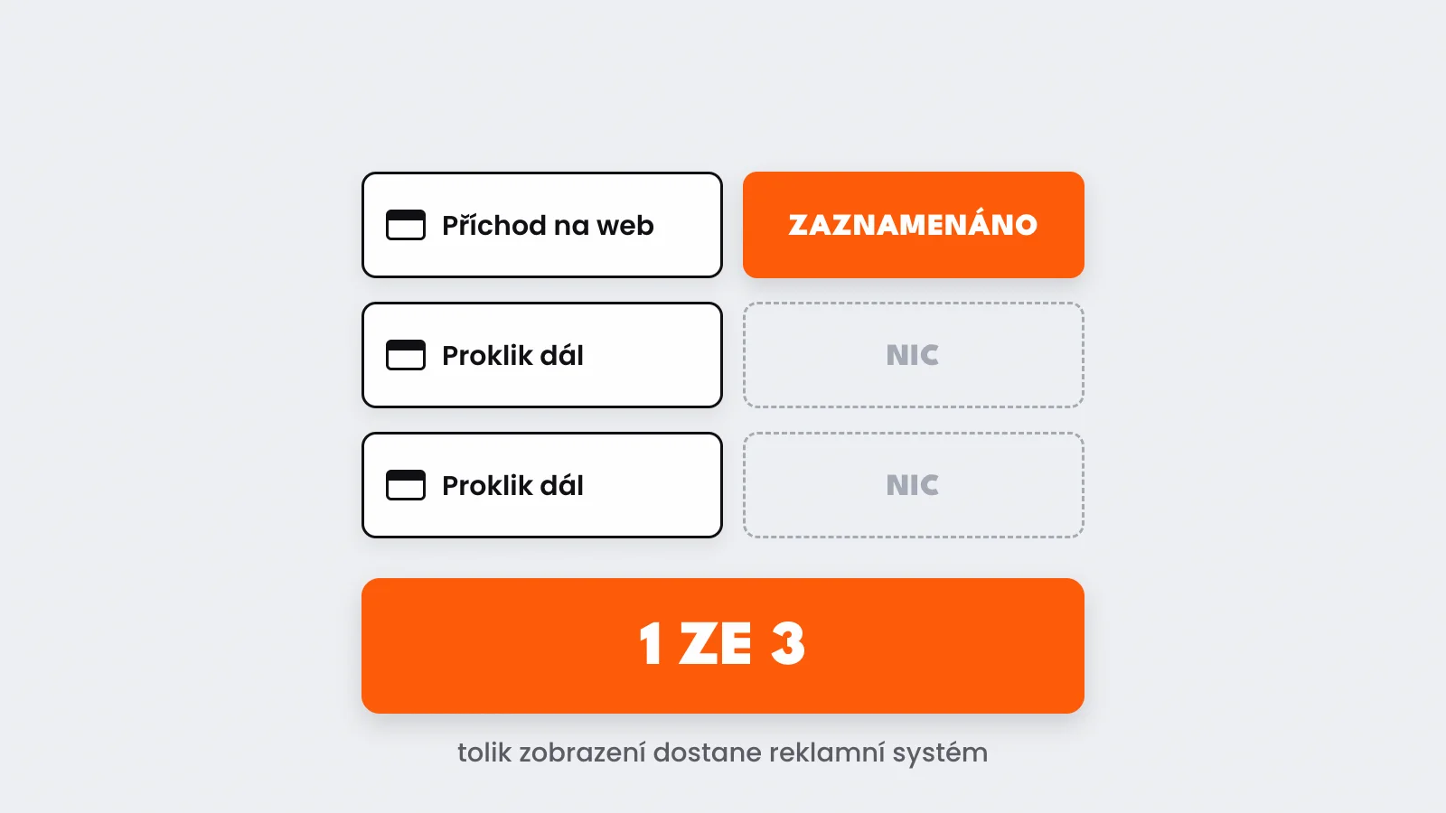 Vibe codované weby mají často rozbité měření pro reklamu. Proč a jak to opravit?