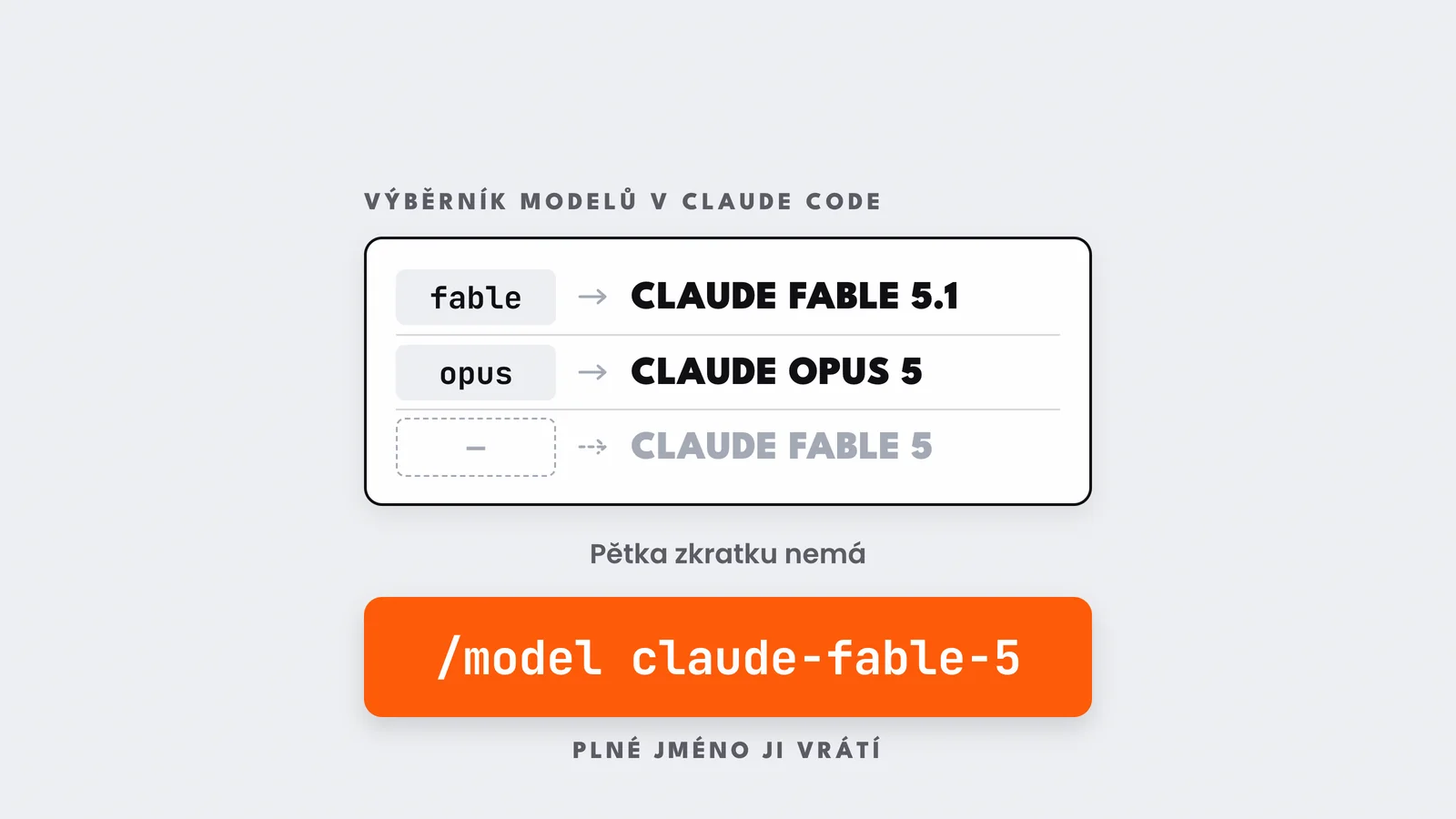 Vítáme Claude Fable 5.1. Na většinu těžší práce pořád používám Fable 5